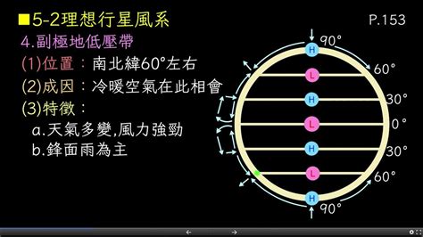 副極地低壓帶|副極地低壓